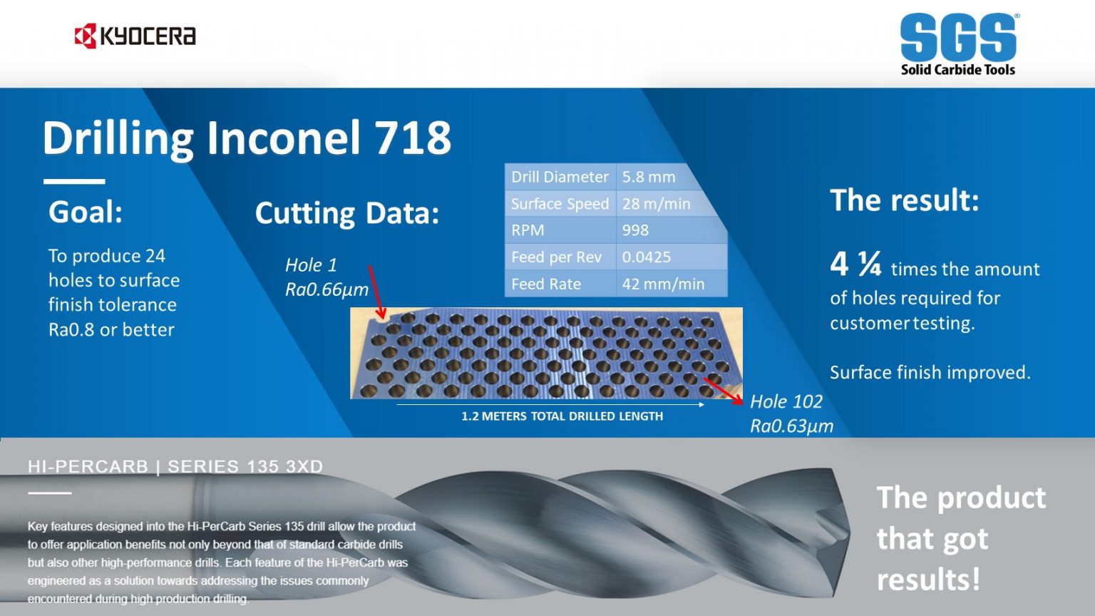 Drilling Inconel 718 Kyocera SGS Europe